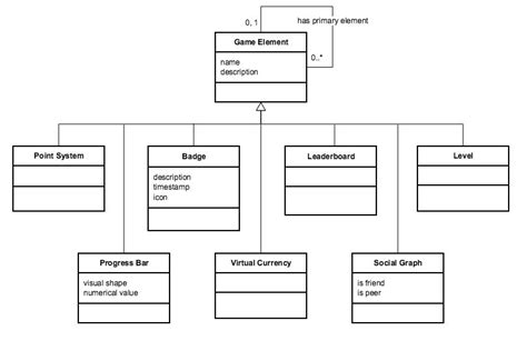 uml diagram for game|Using UML Diagrams for a Game Project .